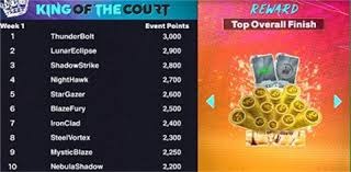 詹姆斯复出，东契奇开无双,湖人的用人逻辑隐忧